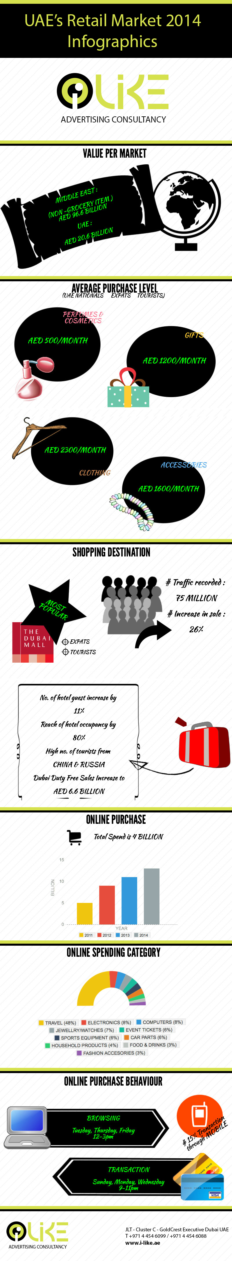 UAE's RETAIL MARKET 